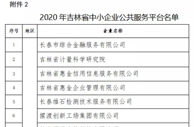 喜訊｜2021年吉林省中小企業(yè)公共服務(wù)平臺(tái)名單公示，吉林國(guó)科創(chuàng)新榮譽(yù)上榜！