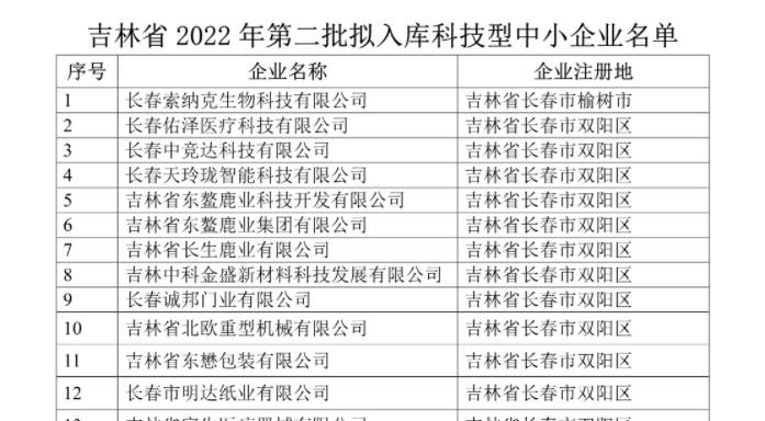 吉林省2022年第二批入庫(kù)科技型中小企業(yè)名單公示，平臺(tái)孵化服務(wù)企業(yè)榮譽(yù)上榜！