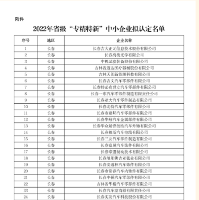 2022年吉林省省級(jí)“專精特新”中小企業(yè)擬認(rèn)定名單新鮮出爐！！